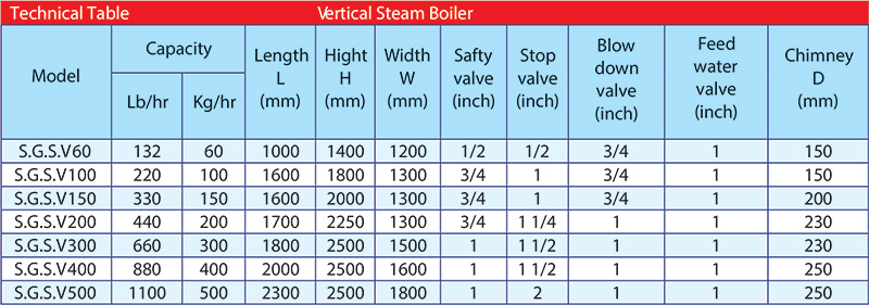 technical table Vertical steam boiler 