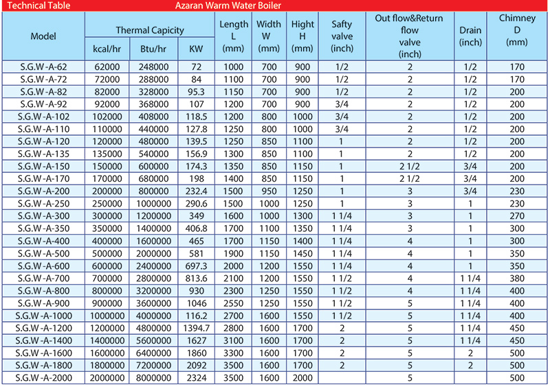 technical table azaran-hot-water-boiler
Техническая таблица: Азаранский водогрейный котел