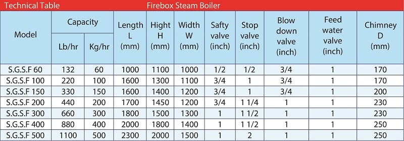 technical table fire box steam boiler