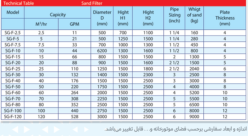 technical-table-gravel-filter
Техническая таблица гравийного фильтра:

