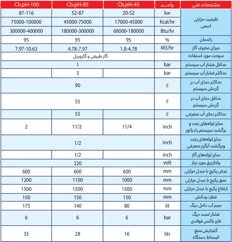 technical table package-m-series
پکیج موتورخانه ایی سری M

Пакет серии M