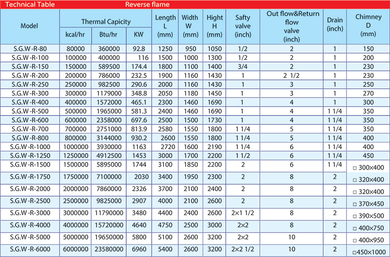 technical table reverse-flame-warm-watre-boiler
جدول المواصفات الفنية لغلاية المياه الساخنة ذات اللهب المعكوس