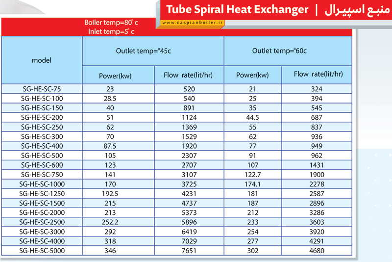 technical-table-tube-spiral-heat-exchanger
منبع اسپیرال
مصدر حلزونی
